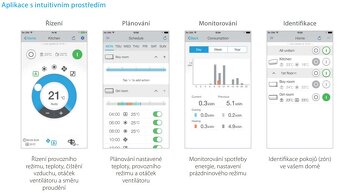 Multisplit klimatizace DAIKIN 3+1, TOP ŘADA STYLISH, nová - 12