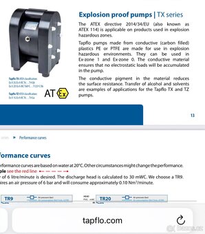 vzduchomembránové čerpadlo Tapflo PTFE - 12