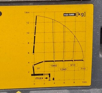 ZAREZERVOVÁNO Kontejner s rukou PALFINGER PK8501 - 12