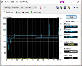 HP EliteBook 8460p - i5, 8, 256 - 12
