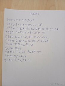 Bravo 1992 až 2015 - 12