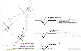 Pan Gramofon DUAL možno i zesilovač s VU metry - 12