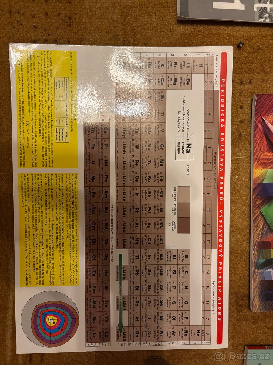 Učebnice všeho druhu - 13