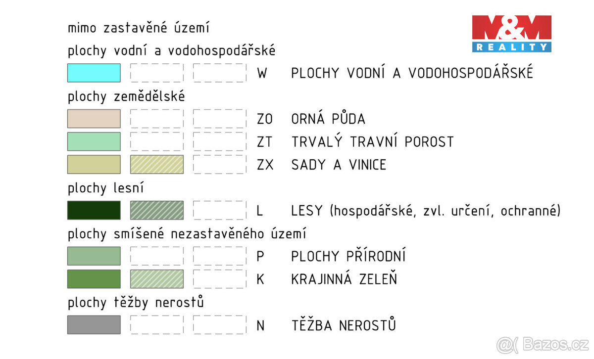 Prodej zahrady, 1624 m², Březno - 13