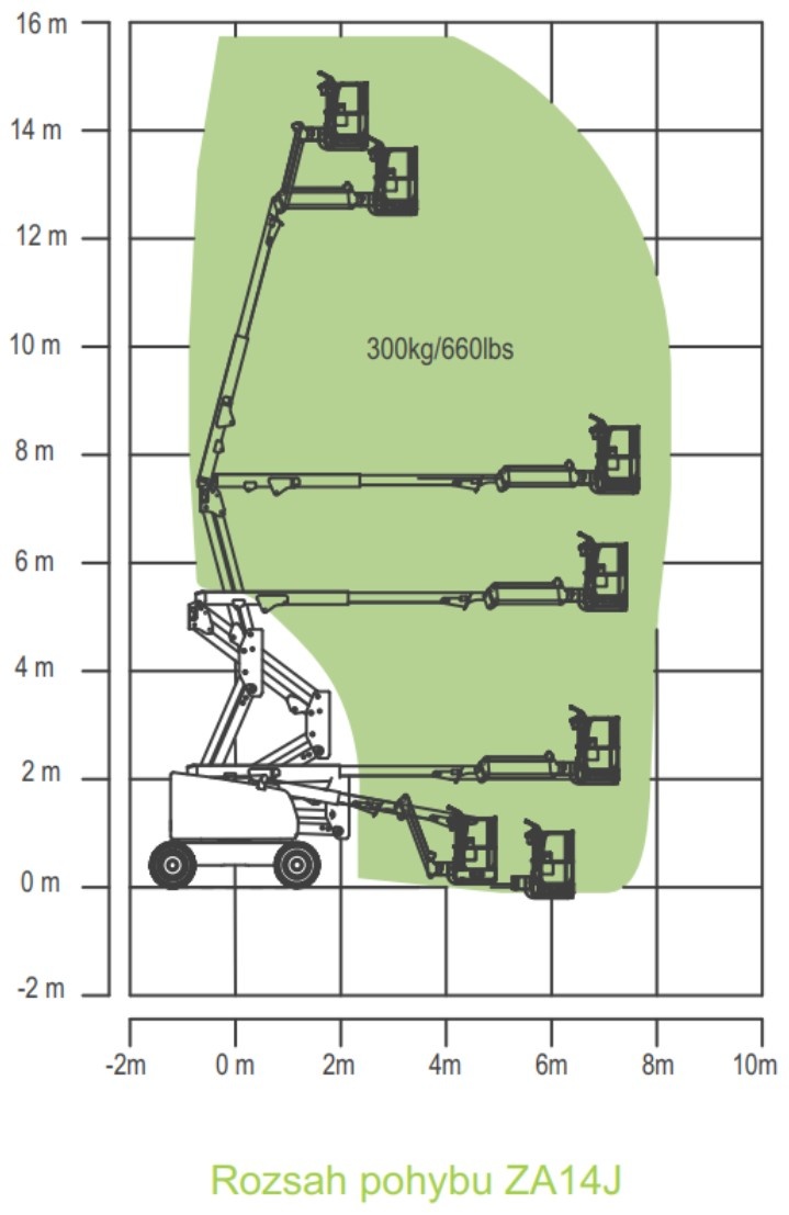Dieslová kloubová plošina Zoomlion ZA14J - 13