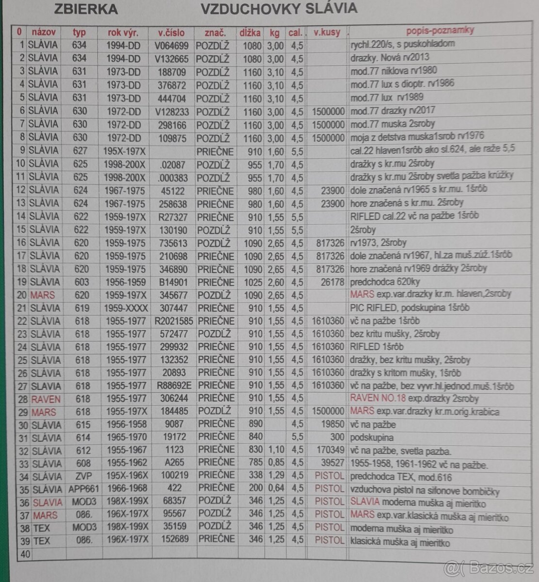 vzduchovka Slávia, Mars, Raven, Tex, Tex Slavia - 13