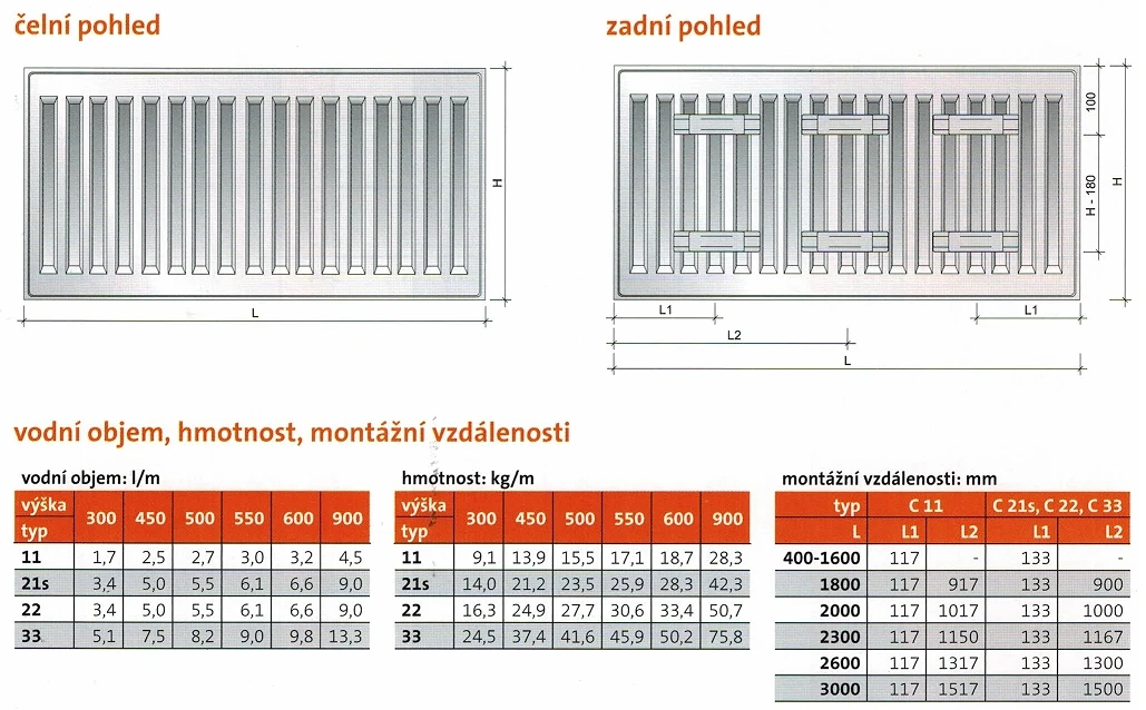 Radiátor Klasik 33-900/1200 - PURMO - 13