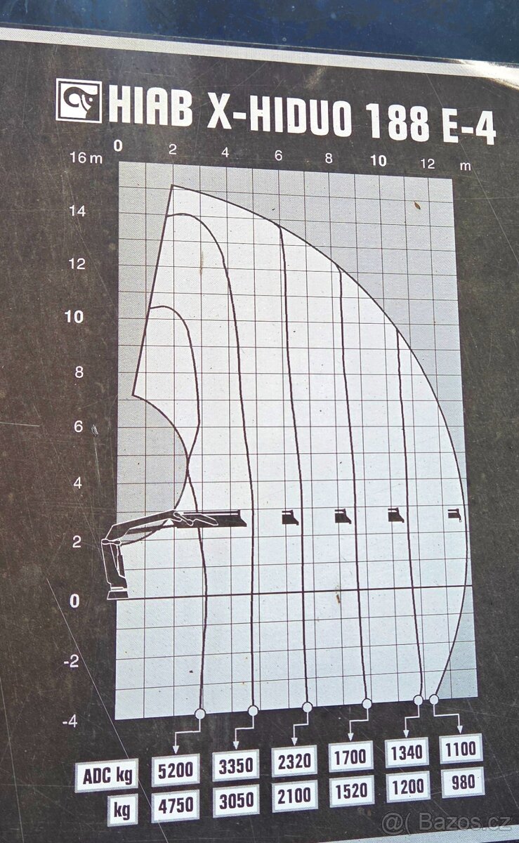 2008 Renault 6x4 +HR(2014) HIAB 188 jeřáb dálkáč valník 32t - 13