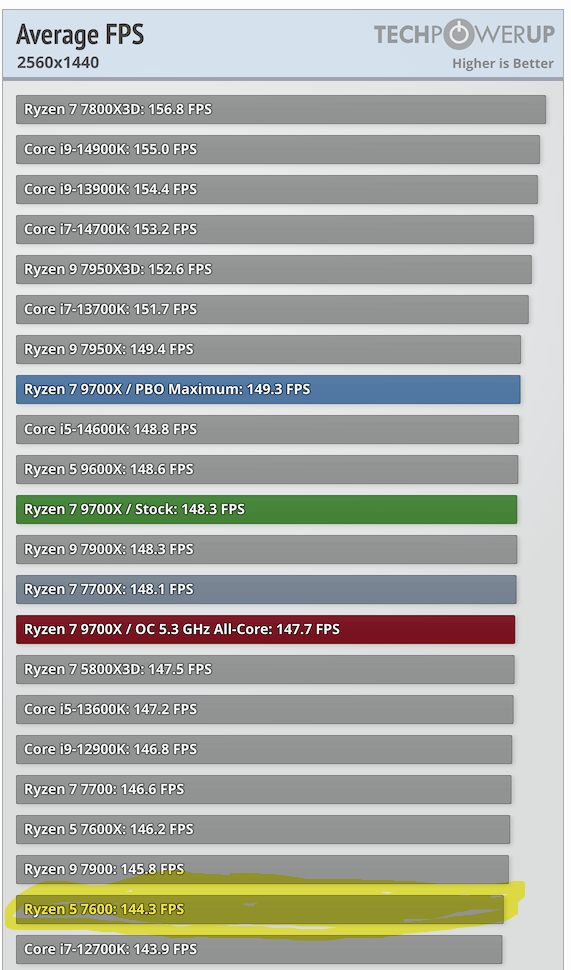 Sestavené PC, Retro dělo s AMD RX 9070 XT a Ryzen 7600 - 13