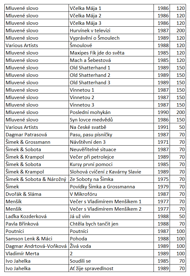 Různé LP desky - 13