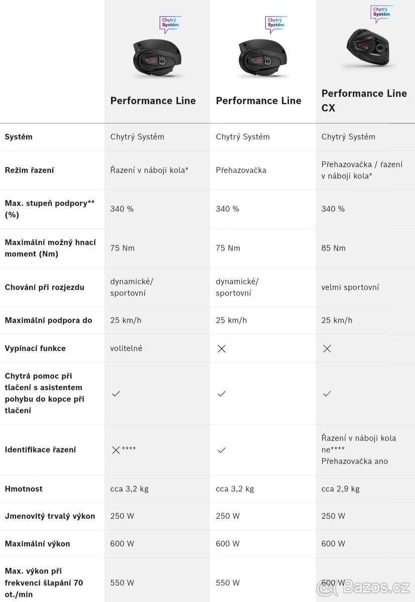 Haibike Trekking 3, Bosch Smart, záruka do 4/26 - 13