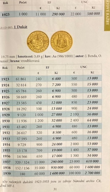 Jubilejní svatováclavský dukát - ČÍSLOVANÝ - 1918-2018 -TOP - 13