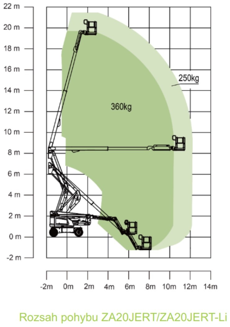 Kloubová plošina Zoomlion ZA20JERT - Li - 13
