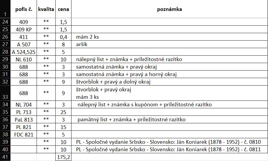 Známky SLOVENSKO - 13