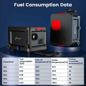 Naftové topení 5kW, 12+24+220V, BT, v boxu na kolečkách - 13