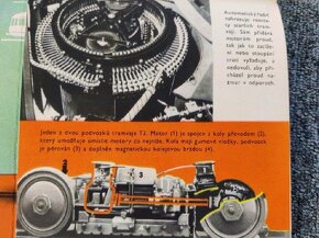 retro encyklopedická útlá knížečka z ´68. "CO JE UVNITŘ" - 13