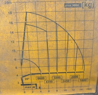 Scania G440 - 6x4 - Valník + HR-PALFINGER PK 33002-EH - 13
