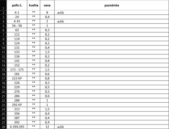 Známky SLOVENSKO - 13