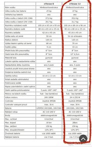 Elektrický invalidní vozík FlexiThrone - 13