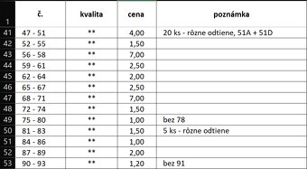 Známky - SLOVENSKÝ ŠTÁT - 13