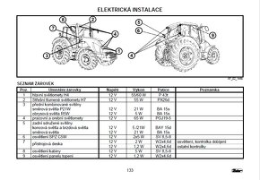 Návod k obsluze Zetor Forterra 95 - 125, 95 - 135 a 100-140 - 13
