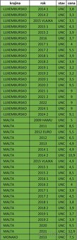 Pamätné 2 EURO - UNC + OBEH - 13