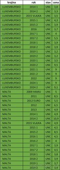 Pamätné 2 EURO - UNC + OBEH - 13