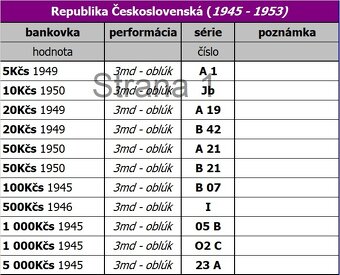 Bankovky - Republika Československá (1945-1953) - 13