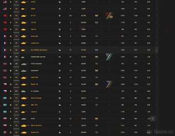 World of tanks účet 1260 dní prémium - 13