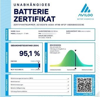 Škoda Enyaq iV 80 - 13