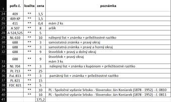 Známky SLOVENSKO - 13
