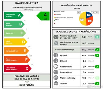 Pronájem novostavby rodinného domu 153 m², s pozemkem 1000 m - 13