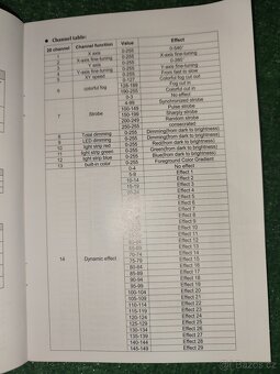 2 kusy Led Beam 24 prism - 13