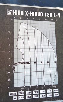 2008 Renault 6x4 +HR(2014) HIAB 188 jeřáb dálkáč valník 32t - 13