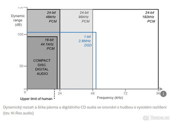 HARMAN & KARDON CDR2/ Hi-End Recorder/ 96kHz/24bit - 13