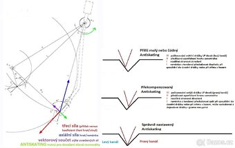 Gramofon JVC DirectDrive (kolisani 0.04) - 13
