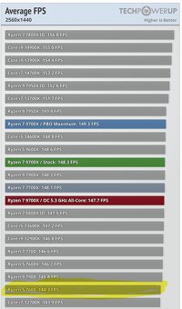 Sestavené PC, Retro dělo s AMD RX 9070 XT a Ryzen 7600 - 13