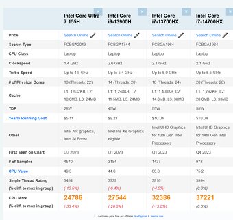 Lenovo Thinkpad p16 g2 i7-14700hx 64G/1T√RTX2000√4k800nitDPH - 13