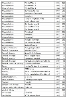 Různé LP desky - 13