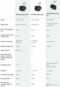 Haibike Trekking 3, Bosch Smart, záruka do 4/26 - 13