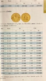 Jubilejní svatováclavský dukát - ČÍSLOVANÝ - 1918-2018 -TOP - 13