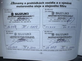 Suzuki Jimny,ČR, 1.maj - 13