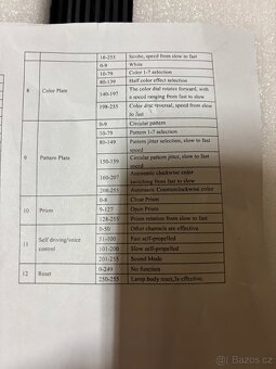 2ks Led beam spot - 13