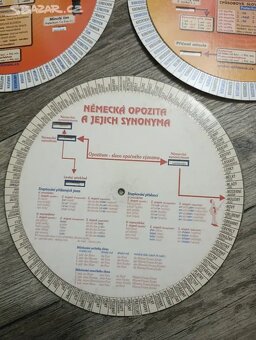 Sprechen Sie Deutsch? Kniha pro učitele - 13