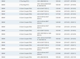 Přední destičky BREMBO P 06075 BMW - 13