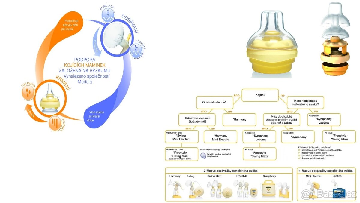 Elektrická odsávačka Medela Swing 2 + Calma systém - 14