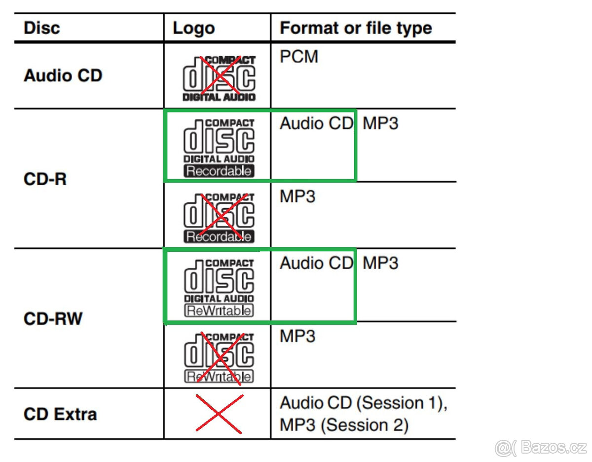 HARMAN & KARDON CDR2/ Hi-End Recorder/ 96kHz/24bit - 14