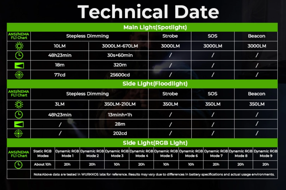 Wurkkos TD11 chytrá OLED 3000L,USB-C, RGB NOVINKA - 14