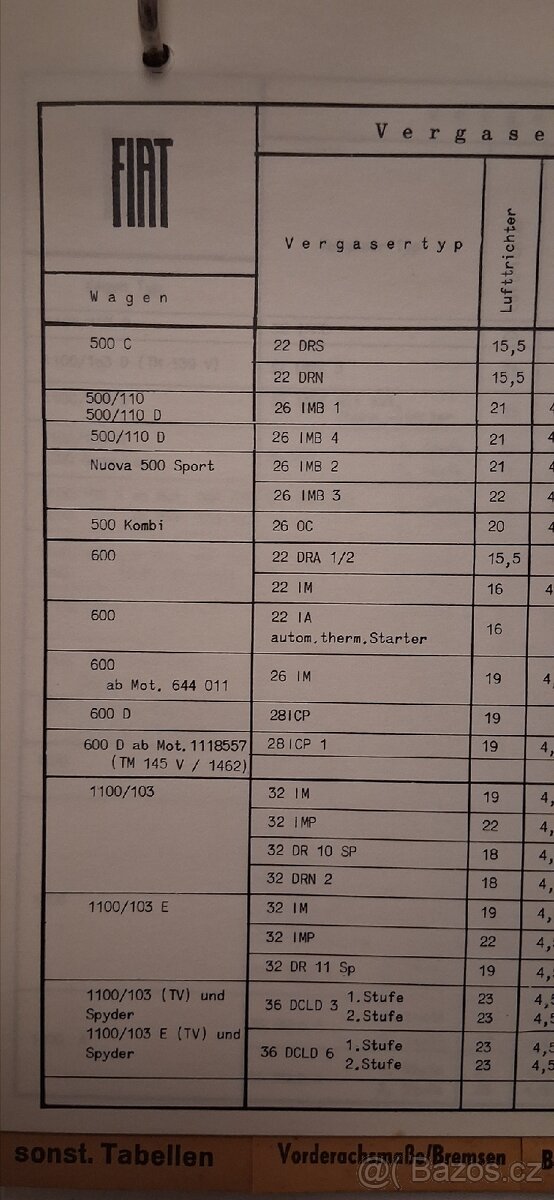 FIAT - kniha (500,600,1100,1200,1300,1500,1600,2100,2300S) - 14