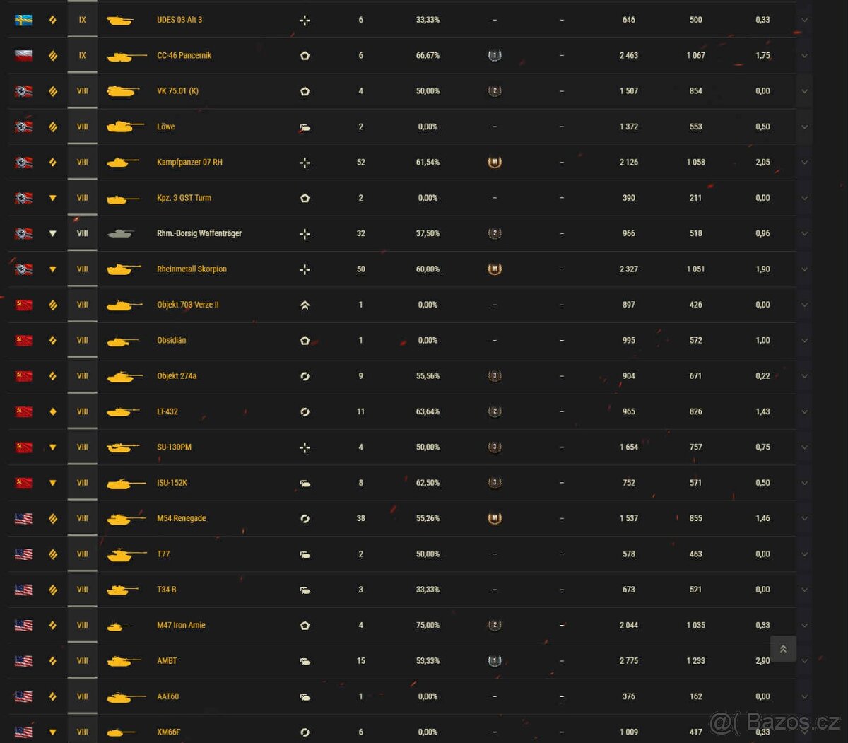 World of tanks účet 1260 dní prémium - 14